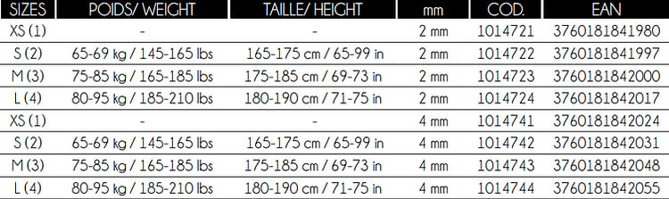 Guide tailles combinaisons Vortex femme Epsealon